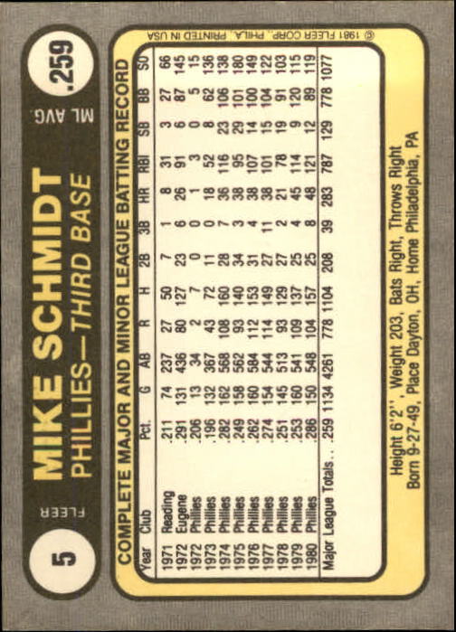 1981 Fleer #5A Mike Schmidt/Batting back image