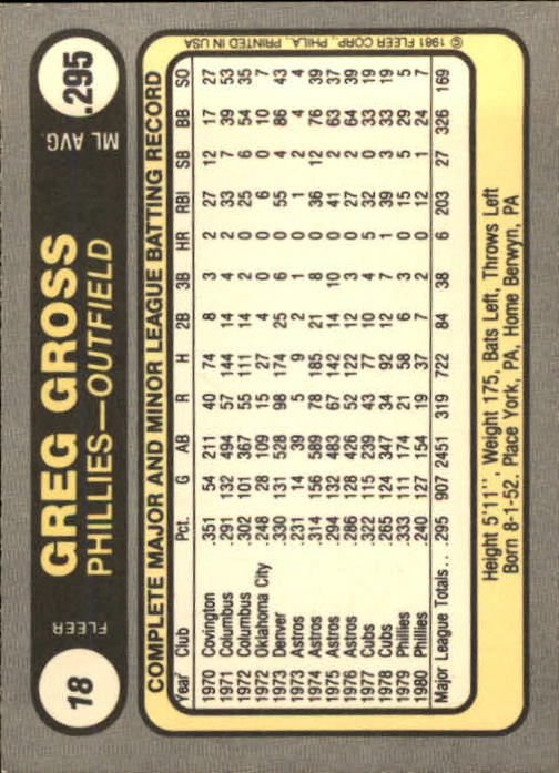 1981 Fleer #18 Greg Gross back image
