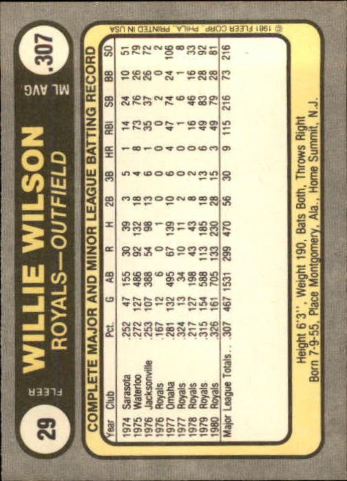 1981 Fleer #29A Willie Wilson/Most Runs/Most Hits back image