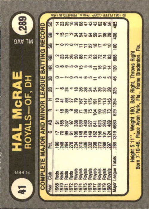 1981 Fleer #41A Hal McRae P1/Royals on front/in black letters back image