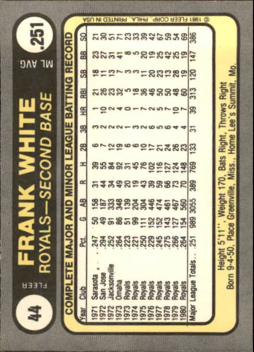 1981 Fleer #44 Frank White back image