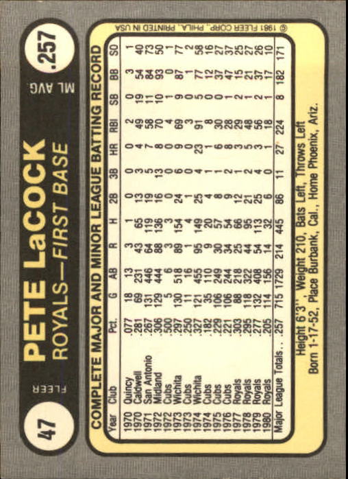 1981 Fleer #47 Pete LaCock back image