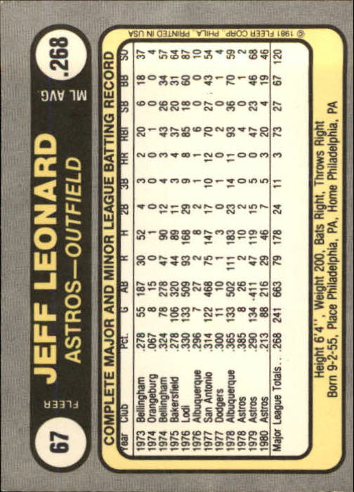 1981 Fleer #67 Jeff Leonard back image