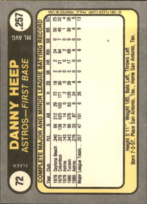 1981 Fleer #72 Danny Heep RC back image