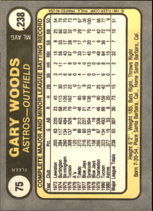 1981 Fleer #75 Gary Woods back image
