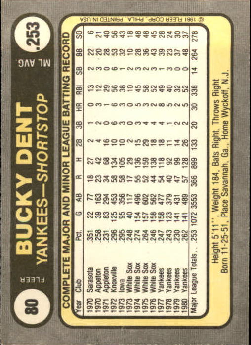 1981 Fleer #80 Bucky Dent back image