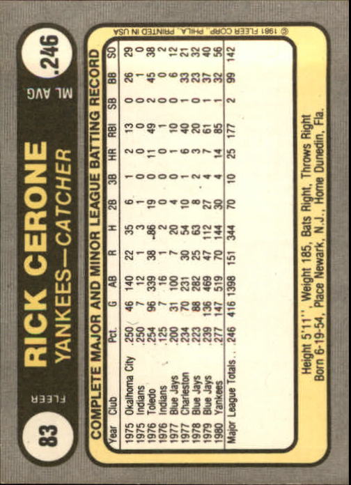 1981 Fleer #83 Rick Cerone back image