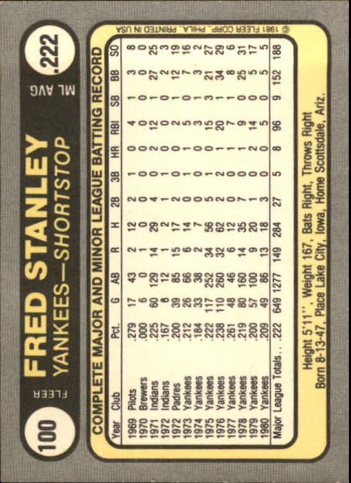 1981 Fleer #100 Fred Stanley back image
