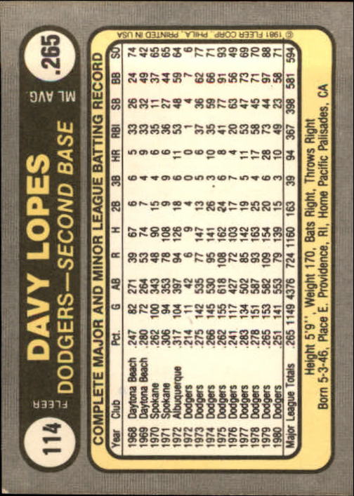 Tarjeta de béisbol Fleer 1981 #1-234 - elige tu tarjeta - Imagen 226 de 466