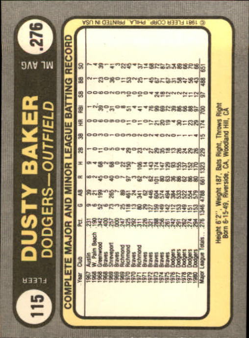 1981 Fleer #115 Dusty Baker back image