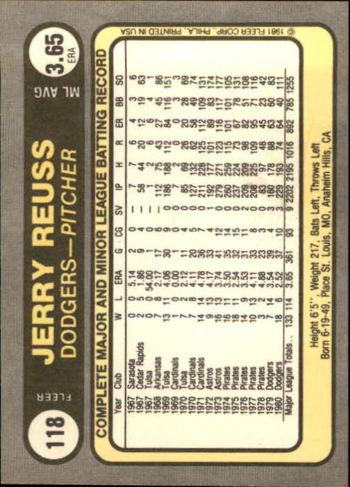 1981 Fleer #118 Jerry Reuss UER/Home omitted back image