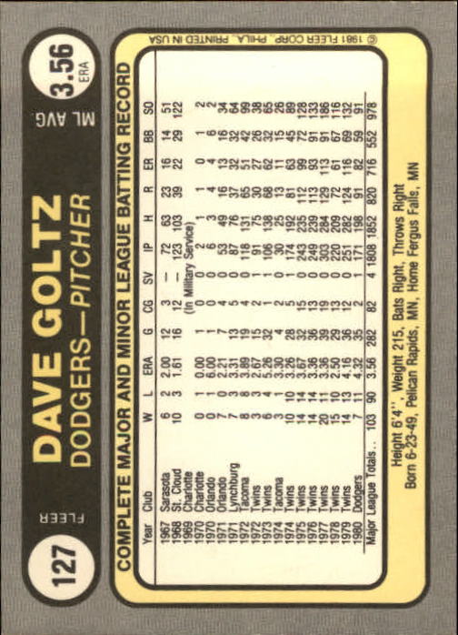 1981 Fleer #127 Dave Goltz back image