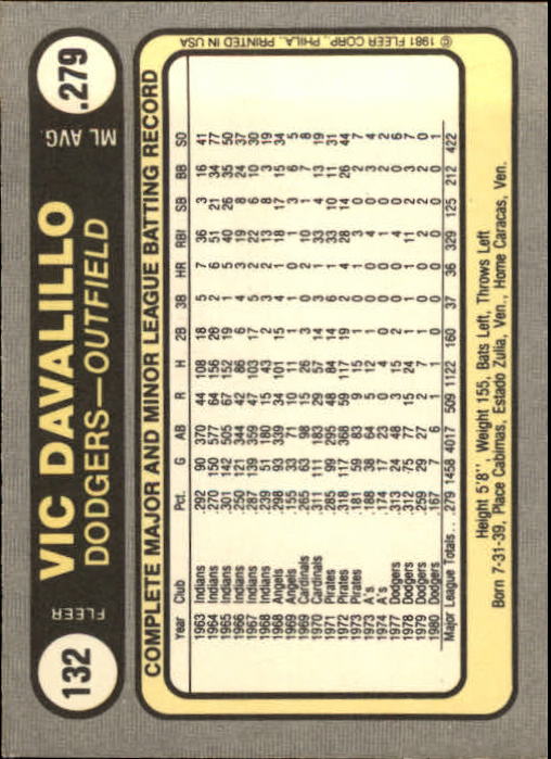 1981 Fleer #132 Vic Davalillo back image