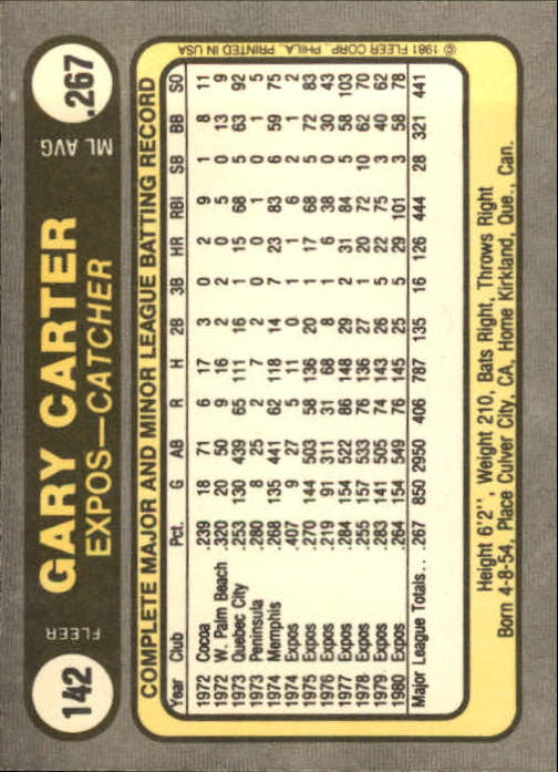 1981 Fleer #142 Gary Carter back image