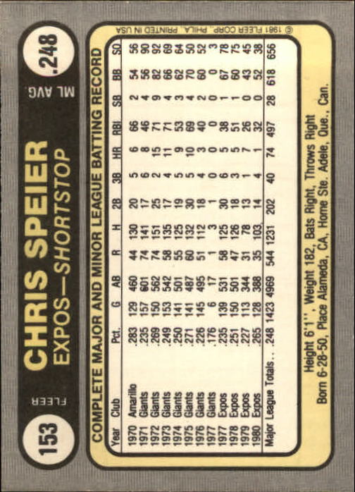 Tarjeta de béisbol Fleer 1981 #1-234 - elige tu tarjeta - Imagen 303 de 466
