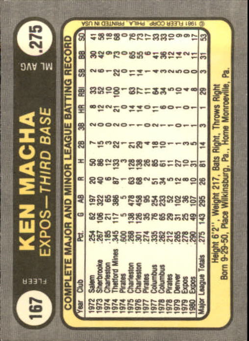 1981 Fleer #167 Ken Macha back image