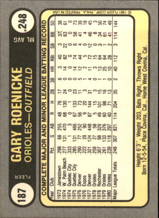 1981 Fleer #187 Gary Roenicke back image