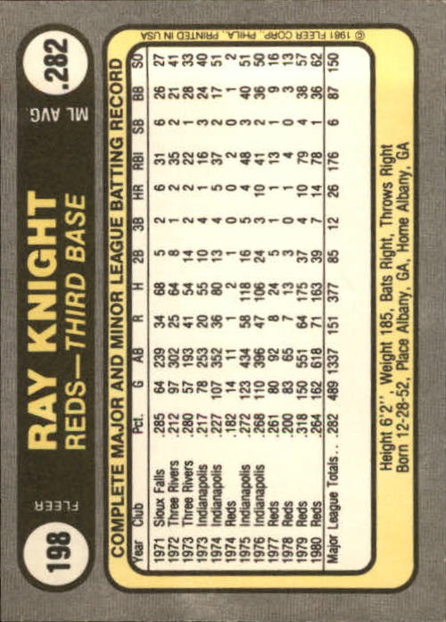 1981 Fleer #198 Ray Knight back image