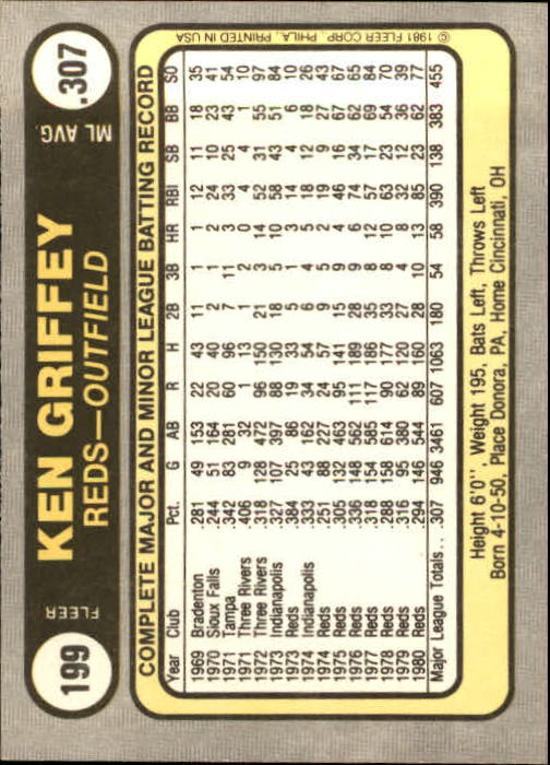 1981 Fleer #199 Ken Griffey back image