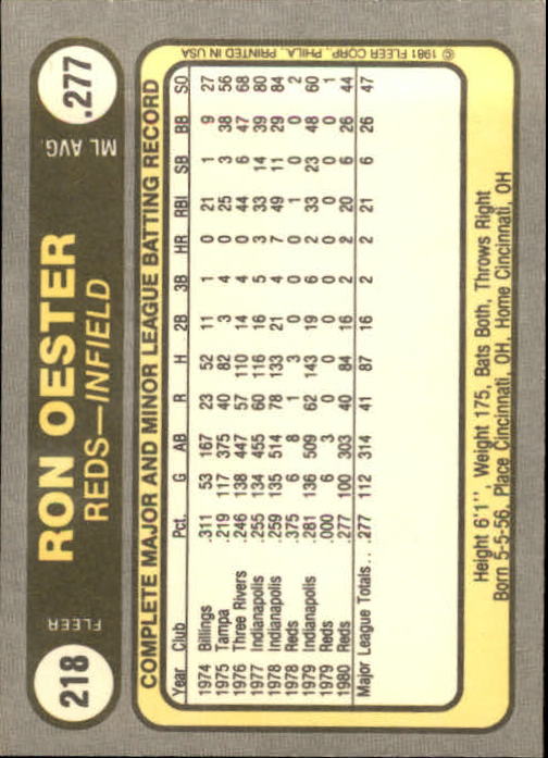 1981 Fleer #218 Ron Oester back image