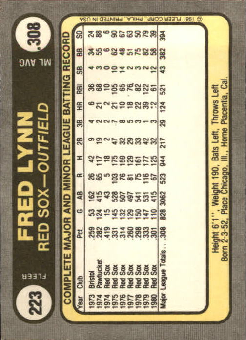 1981 Fleer #223 Fred Lynn back image