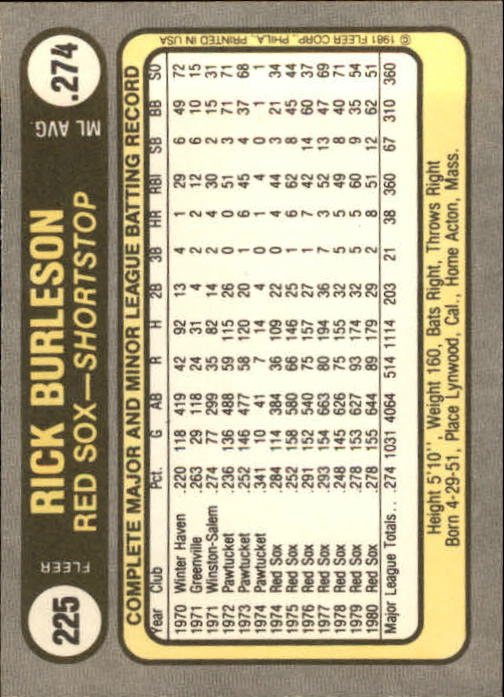 1981 Fleer #225 Rick Burleson back image