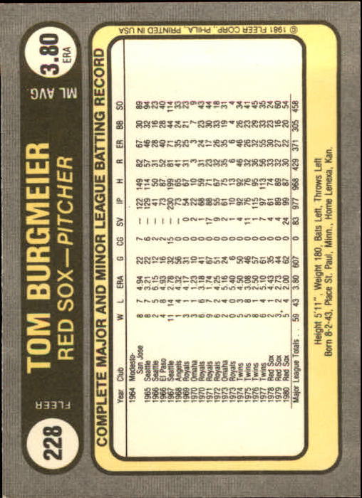 1981 Fleer #228 Tom Burgmeier back image