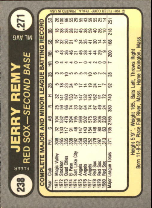 1981 Fleer #238 Jerry Remy back image