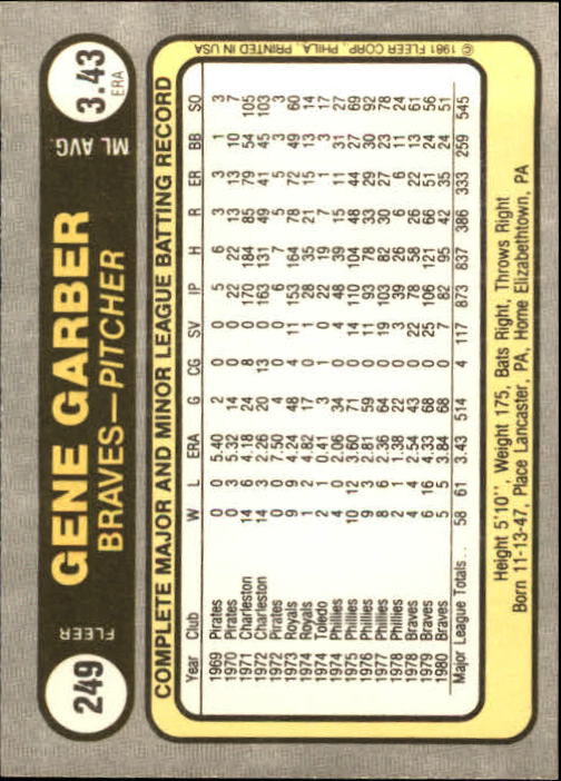 1981 Fleer #249 Gene Garber back image