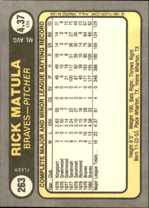 1981 Fleer #263 Rick Matula back image