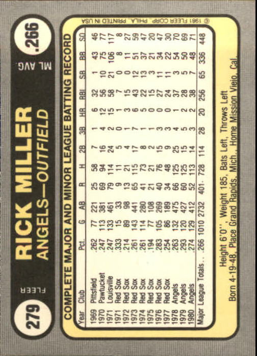1981 Fleer #279 Rick Miller back image