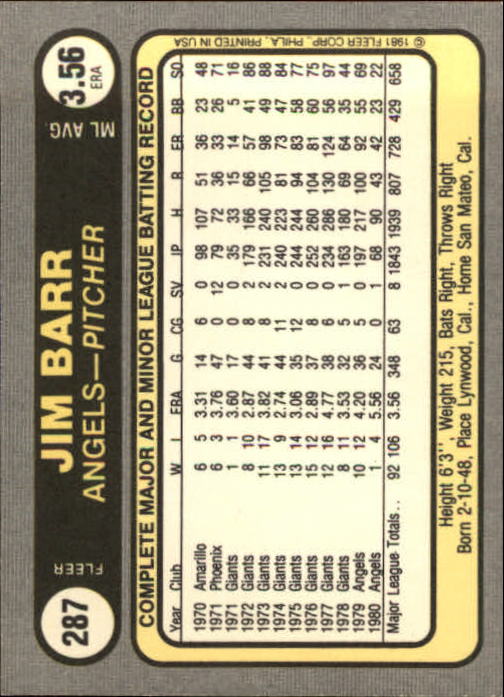 1981 Fleer #287 Jim Barr back image