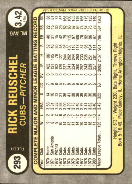 1981 Fleer #293 Rick Reuschel back image