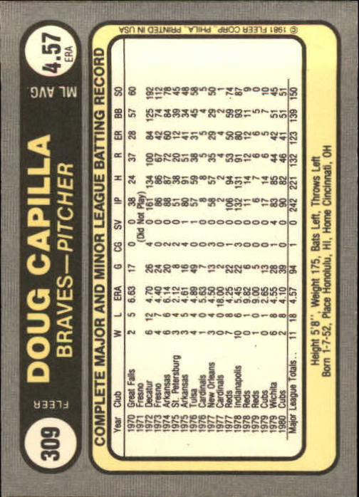 1981 Fleer #309 Doug Capilla UER/Cubs on front but/Braves on back back image