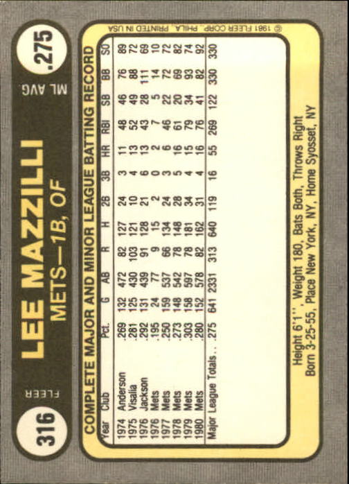 1981 Fleer #316 Lee Mazzilli back image