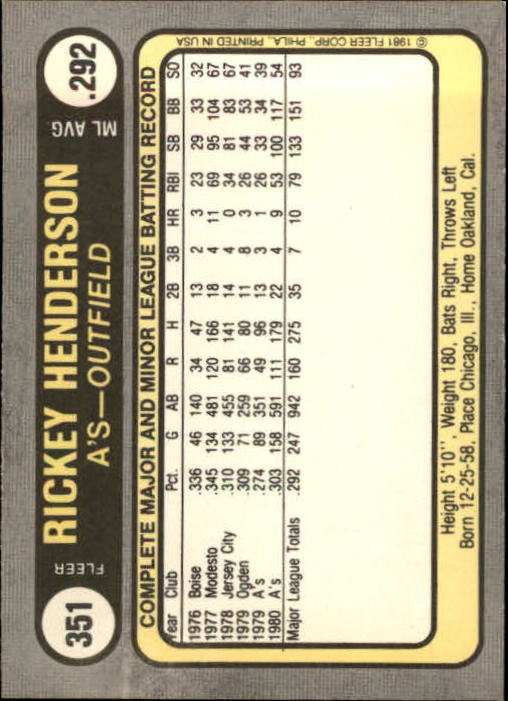  1981 Fleer #351 Rickey Henderson Most Stolen Bases AL