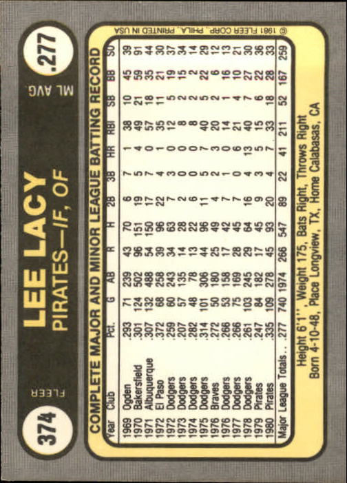 1981 Fleer #374 Lee Lacy back image