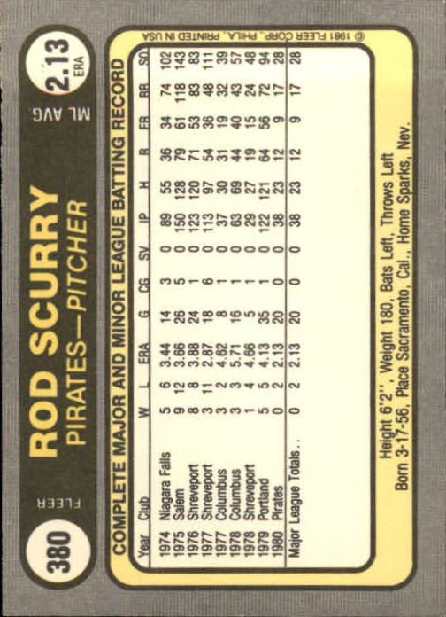 1981 Fleer #380 Rod Scurry RC back image