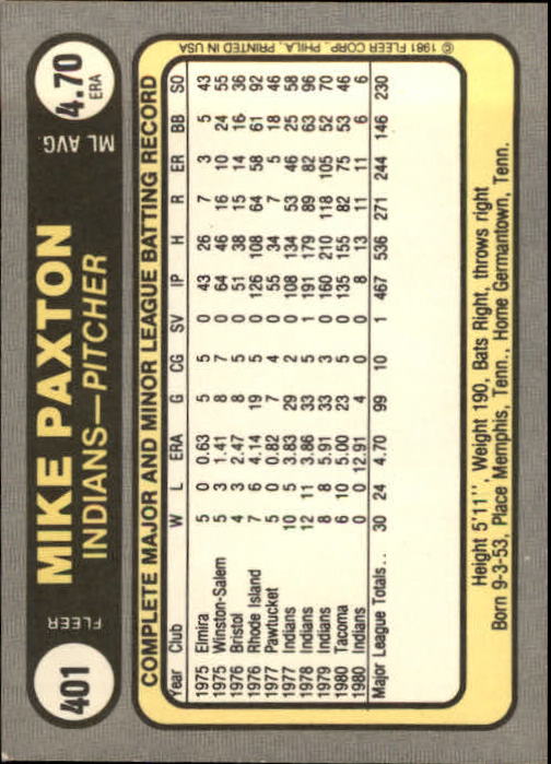 1981 Fleer #401 Mike Paxton back image