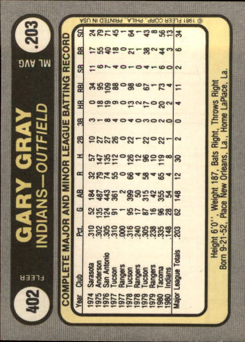 1981 Fleer #402 Gary Gray RC back image