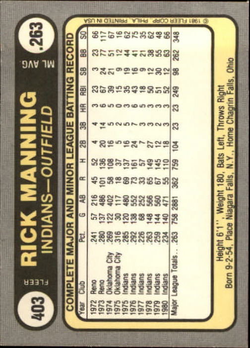 1981 Fleer #403 Rick Manning back image