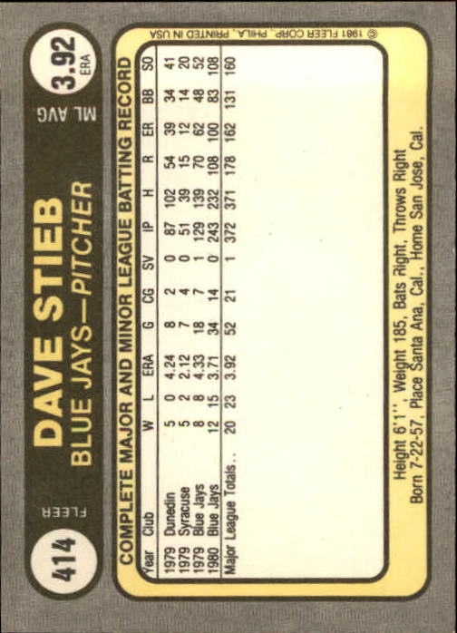 1981 Fleer #414 Dave Stieb back image