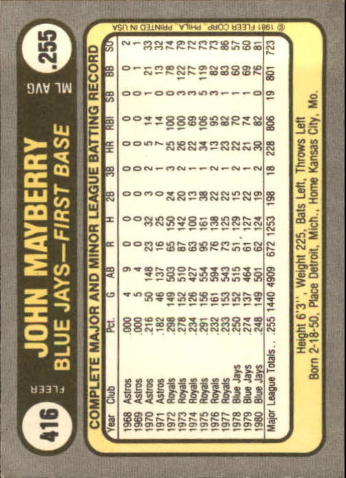 1981 Fleer #416 John Mayberry back image