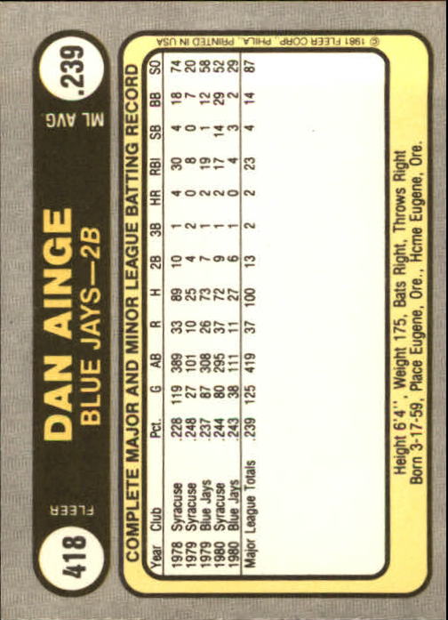 1981 Fleer #418 Danny Ainge RC back image