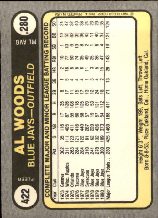 1981 Fleer #422 Alvis Woods back image
