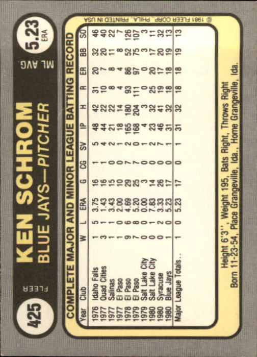 1981 Fleer #425 Ken Schrom RC back image