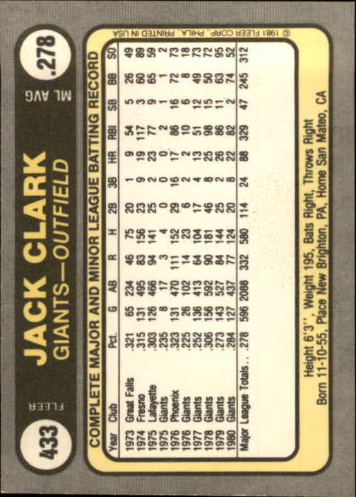 1981 Fleer #433 Jack Clark back image