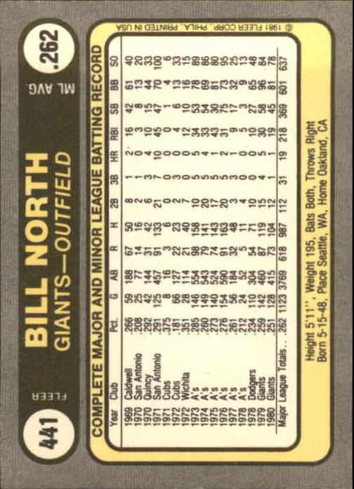 1981 Fleer #441 Bill North back image