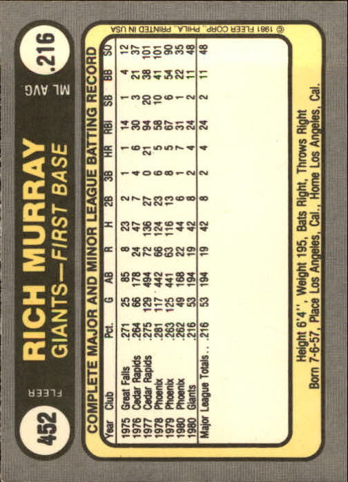 1981 Fleer #452 Rich Murray RC back image