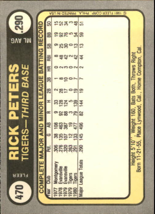 1981 Fleer #470 Rick Peters RC back image